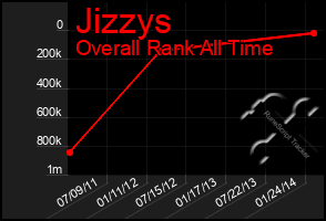 Total Graph of Jizzys