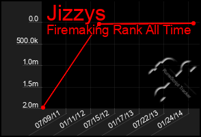 Total Graph of Jizzys