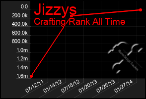 Total Graph of Jizzys