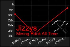 Total Graph of Jizzys