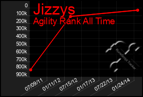 Total Graph of Jizzys