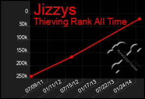 Total Graph of Jizzys