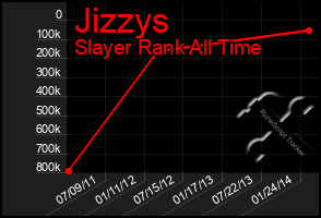 Total Graph of Jizzys