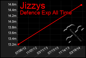 Total Graph of Jizzys