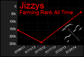 Total Graph of Jizzys