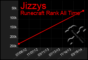 Total Graph of Jizzys