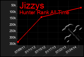 Total Graph of Jizzys