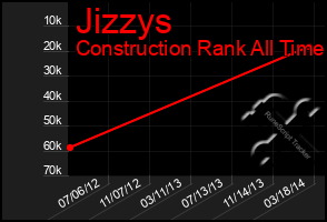 Total Graph of Jizzys