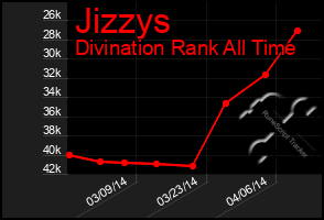 Total Graph of Jizzys