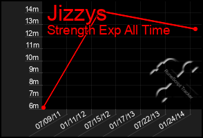 Total Graph of Jizzys