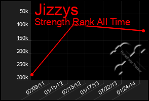 Total Graph of Jizzys