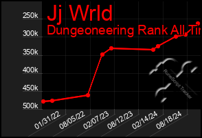 Total Graph of Jj Wrld