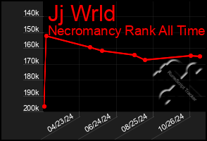 Total Graph of Jj Wrld