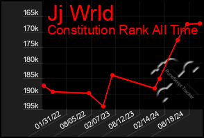 Total Graph of Jj Wrld