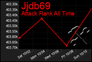 Total Graph of Jjdb69