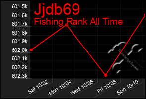 Total Graph of Jjdb69