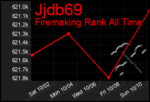 Total Graph of Jjdb69