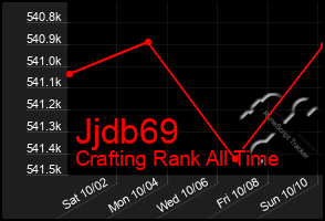 Total Graph of Jjdb69