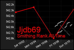 Total Graph of Jjdb69