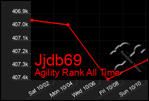 Total Graph of Jjdb69