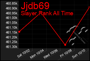 Total Graph of Jjdb69