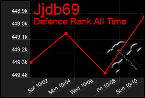 Total Graph of Jjdb69