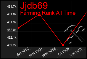 Total Graph of Jjdb69