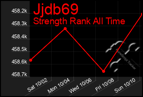 Total Graph of Jjdb69