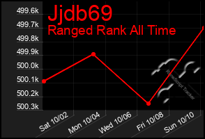 Total Graph of Jjdb69