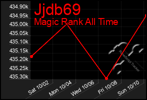 Total Graph of Jjdb69