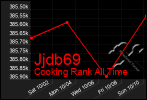 Total Graph of Jjdb69