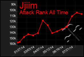 Total Graph of Jjiim