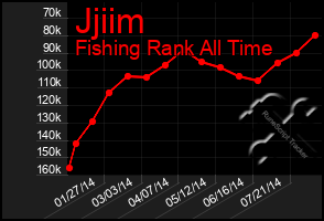 Total Graph of Jjiim