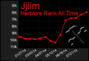 Total Graph of Jjiim