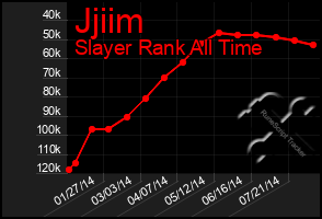 Total Graph of Jjiim