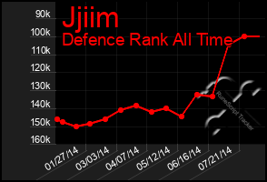 Total Graph of Jjiim