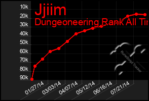 Total Graph of Jjiim