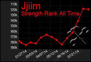 Total Graph of Jjiim