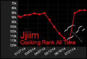 Total Graph of Jjiim