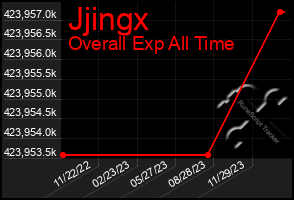 Total Graph of Jjingx