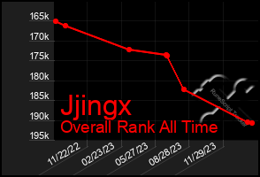 Total Graph of Jjingx