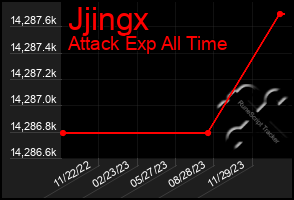 Total Graph of Jjingx