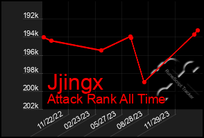 Total Graph of Jjingx