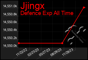 Total Graph of Jjingx