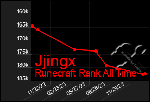 Total Graph of Jjingx