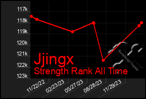 Total Graph of Jjingx