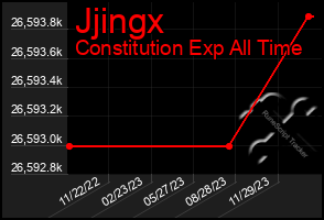 Total Graph of Jjingx