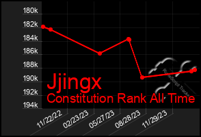 Total Graph of Jjingx