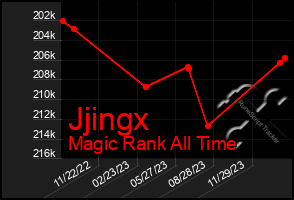 Total Graph of Jjingx