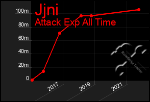 Total Graph of Jjni